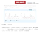 ECのプロがアマゾン/楽天を“戦略的に”運営します 実績多数◎データ分析で課題が見える！PDCA運用代行 イメージ6
