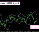 FX裁量　ダイバージェンス　逆張りツール売ります MACDとRSIのダイバージェンスでサインを出します。 イメージ7