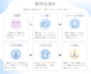目に留まるバナー・Web画像を制作します 成果につながる、伝わるデザインをご提案。 イメージ2