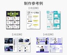 目を引くX投稿用の図解デザインを作ります 埋もれる投稿を、思わず止める1枚に。 イメージ5