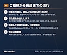 エンジニア出身者が手順書・マニュアルを作ります 読んだ人がその通りに動ける手順書にします イメージ3