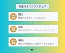 メニュー＋販促ツール一式｜デザイン制作します セットプランあり｜店舗ブランディング・開業準備向け｜業種不問 イメージ5