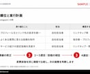 企業のSNSを診断し改善の優先順位を示します SNS部健康診断｜現状分析から実行方針まで イメージ6