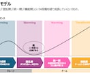 コーチング/人材開発・育成の資料50P提供します パワポ編集OK50P/特典付/MBA/認定マスターコーチ作成 イメージ8