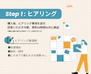 勝てる！履歴書・職務経歴書をゼロから作成します 【ココナラ出品開始キャンペーン中】経営層・人事目線で作成！ イメージ2