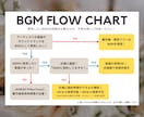 フルオーダー◎完全オリジナルの結婚式動画を作ります オープニング・プロフィール・エンディング・サプライズなども◎ イメージ4
