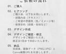 CanvaでInstagram投稿を作成します あなたの投稿をおしゃれで目を惹くデザインへ イメージ2