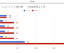 英語勉強の相談乗ります 24時間質問対応可-あなたの勉強を止めません イメージ5