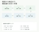 入出庫・棚卸まで管理できる在庫管理表を作成します 現場経験を活かし、入出庫の入力から在庫数まで自動反映します。 イメージ9