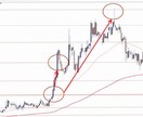 一生戦える戦略と戦術を教えます インジケータに頼らない、金曜日で翌週の動きが既に決まっている イメージ4