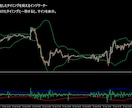 MT4/MT5のインジケータ&EA作成します 様々な要望・アイデアを具現化致します(最低5,000円~) イメージ3