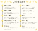 一目で魅力を伝えるLP製作します 10名限定価格★残り3名です！｜長さ制限なし！ イメージ2