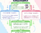 期間限定！９万円でVtuberモデル一括制作します 全行程を一括制作/モデリング/イラスト持ち込み可/制作実績有 イメージ5
