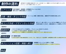 企業PR / サービス紹介動画を制作します プロ品質を納得価格で！【ご予算】に合わせて動画を制作します！ イメージ7