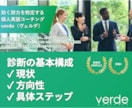英語学習の足踏み、躓きの原因を診断します 試験や会話対策でお困りの方。これから勉強を始める方にも◎ イメージ1