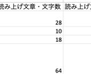 既製台本**すぐに使える癒し系動画台本販売します 7000字メンタル系Youtubeチャンネルにそのまま利用可 イメージ4