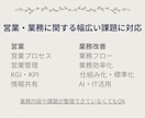 営業・業務の課題を分析して改善策を提案します 業務の問題点を整理し改善の優先順位を明確にします イメージ4