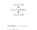 複雑な資料を、一瞬で伝わる「構造図解」にします 読むコストをゼロに「情報のアーキテクト」が思考を整理・設計。 イメージ2