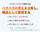 頭の中のモヤモヤを言語化し、次の一手まで整理します あなたのまとまらない考えを、言葉と構造で整理します。 イメージ5