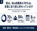 BtoBコンテンツマーケ戦略を策定します ROIが分かりにくいコンテンツマーケの体系的な戦略策定を支援 イメージ3
