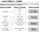 体験版：30分で仕事選びの判断材料を言語化します 話すだけで、仕事選びに使える言葉が見えてくる イメージ4