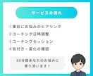 一人で悩んでいる人へ｜コーチングでサポートします 内向型・HSP向け｜生きづらさから抜け出すために伴走します！ イメージ4