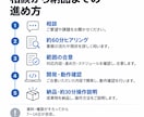 転記・整理・通知をつなぐAI自動化を開発します Dify・n8n等｜業務整理から設定・操作説明まで イメージ10