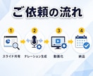 パワポをAIナレーション動画にします スライドを送付するだけで動画が完成、AI音声・字幕込みです イメージ5