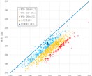 気になるデータのグラフ作成を代行します あなたの身の回りのデータを一目でわかるグラフに「視える化」！ イメージ2