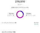 プロ認定が企業向けインスタで成果の出る運用をします 50企業以上の実績、上場企業の運用多数で売上アップ イメージ5