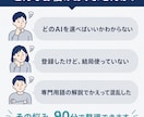 500時間以上のAI知見で最初の一歩を支援します 主要3社500時間以上の実体験で、AI選びから使い道まで イメージ2