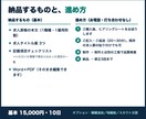 入社後に「話が違う」と言われない求人原稿を作ります 応募数は約束しません。いただいた情報に無いことは書きません イメージ3