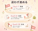 Threads×note 0→1突破サポートします AI×自動化でSNS投稿〜NOTE記事執筆をサポートします！ イメージ8