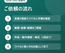 Excelマクロ・GASで面倒な作業を自動化します 毎日の転記・集計・書類作成を、ボタン一つの仕組みに イメージ2