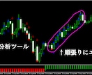 国士無双のバイナリーオプション術をお教えします 長年の研究と検証で完成！バイナリーオプションで専業になる方法 イメージ3