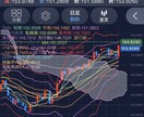 現役専業トレーダーが教えます 現役専業トレーダーによる超シンプルなマインドセットと手法！！ イメージ2