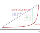 ココナラ電話相談⭐プラチナ目標1ヶ月コンサルします 3月31日終了‼マニュアル一式＆ビデオチャット1回提供‼ イメージ5