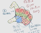 お手軽お絵描き添削であなたの絵を魅せる絵にします 絵の課題分析で原因と再現できる対策をわかりやすく説明します イメージ10