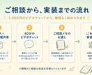 AI相談｜Anthropic公式パートナー承ります 格安AI相談｜法人専用｜Anthropic公式パートナー イメージ5