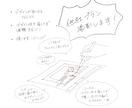 現役プランナーが外構プランを添削します プランに悩んでいる方、コーディネートのポイントをお伝えします イメージ1