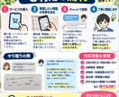 日商簿記3級をマンツーマンで7日間丁寧に教えます 簿記が苦手・初めての方も大歓迎！大学生が丁寧に教えます！ イメージ3