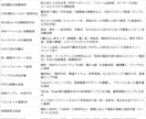 全自動占いシステム｜LINE×AIで自動化します 占い依頼受付⇒鑑定書納品を全自動化するAIシステムで楽々運営 イメージ6