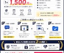 クリックされるココナラサムネイルを制作します 4枚セット1,500円｜先着5名様限定｜修正無料 イメージ4