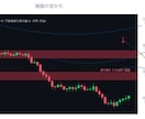 MT4押し目・戻り売りゾーン自動表示インジます 「どこが押し目・戻りの候補かを、チャートに自動で色分け表示。 イメージ1