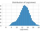 データ分析で課題を可視化します データの悩みを解消し結果を見える化 イメージ2