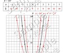 中学数学【２次関数】の集中講座を行います 全４回の講座で基礎から演習まで「２次関数」をすべて教えます！ イメージ2