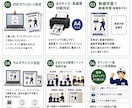 工場安全教育PDF教材を販売します 全64教材収録！現場ですぐ使える安全教育教材 イメージ5