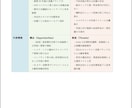 士業・コンサル向け：事業分析＆壁打ち伴走支援します 事前分析代行＋レビューで、顧客との初回面談の解像度を高めます イメージ7