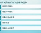 1ヶ月で習慣化、3ヶ月で夢を叶える支援します 習慣化×NLPコーチングのプロが3ヶ月の伴奏支援/初回 イメージ3