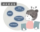 発達障害全般についての相談に乗ります 精神保健福祉士としての経験を活かして相談に乗ります イメージ1
